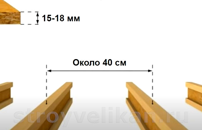 Расстояние между лагами 40 см под ОСБ