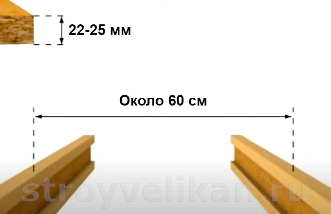 Расстояние между лагами 60 см под ОСБ